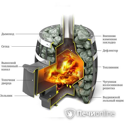 Дровяная банная печь TMF САЯНЫ Мини Carbon в Нижней Туре