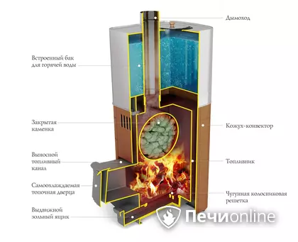 Дровяная печь TMF Бирюса 2013 Carbon Витра ЗК антрацит в Нижней Туре