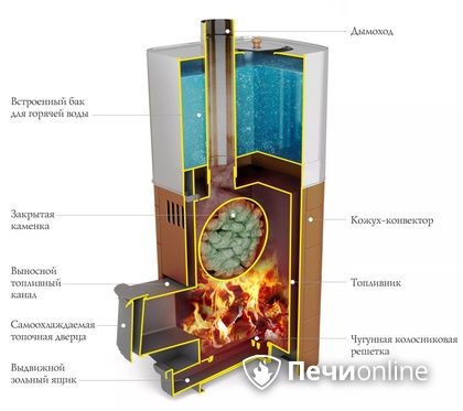 Дровяная печь TMF Бирюса 2013 Carbon Витра ЗК терракота в Нижней Туре