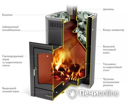 Дровяная печь TMF Калина II Inox БСЭ антрацит НВ ПРА в Нижней Туре