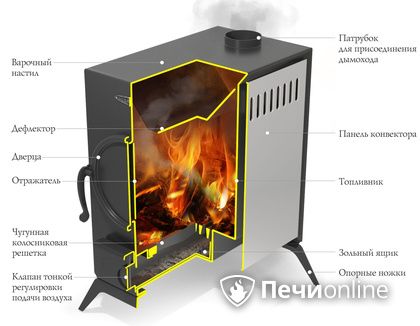 Портативная печь TMF ПП АВОСЬКА INOX НК трубы, ножки в Нижней Туре