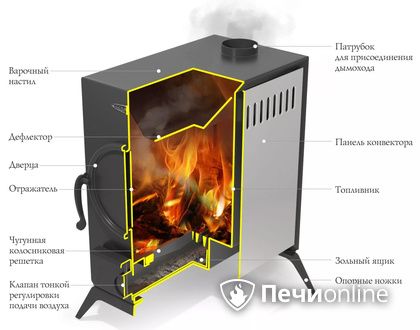 Портативная печь TMF АВОСЬКА антрацит в Нижней Туре