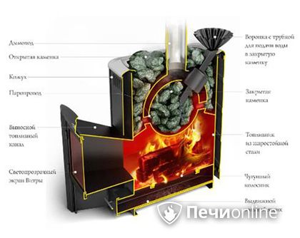 Дровяная печь TMF Гейзер 2014 Carbon ДА КТК ЗК терракота в Нижней Туре