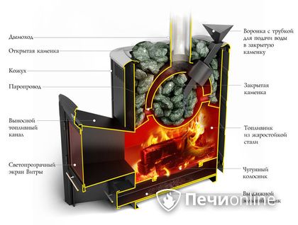 Дровяная печь-каменка TMF Гейзер 2014 Carbon ДН КТК ЗК антрацит в Нижней Туре