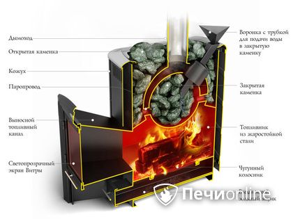 Дровяная печь-каменка TMF Гейзер 2014 Inox ДА КТК ЗК терракота в Нижней Туре