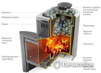 Дровяная печь-каменка TMF Гейзер Мини 2016 Inox Витра ЗК терракота в Нижней Туре