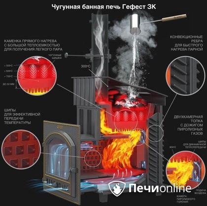 Дровяная печь-каменка Гефест GFS ЗК 30 (П2) в Нижней Туре
